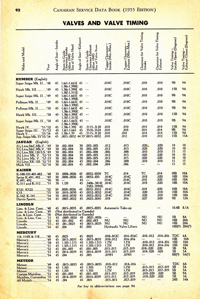 n_1955 Canadian Service Data Book092.jpg